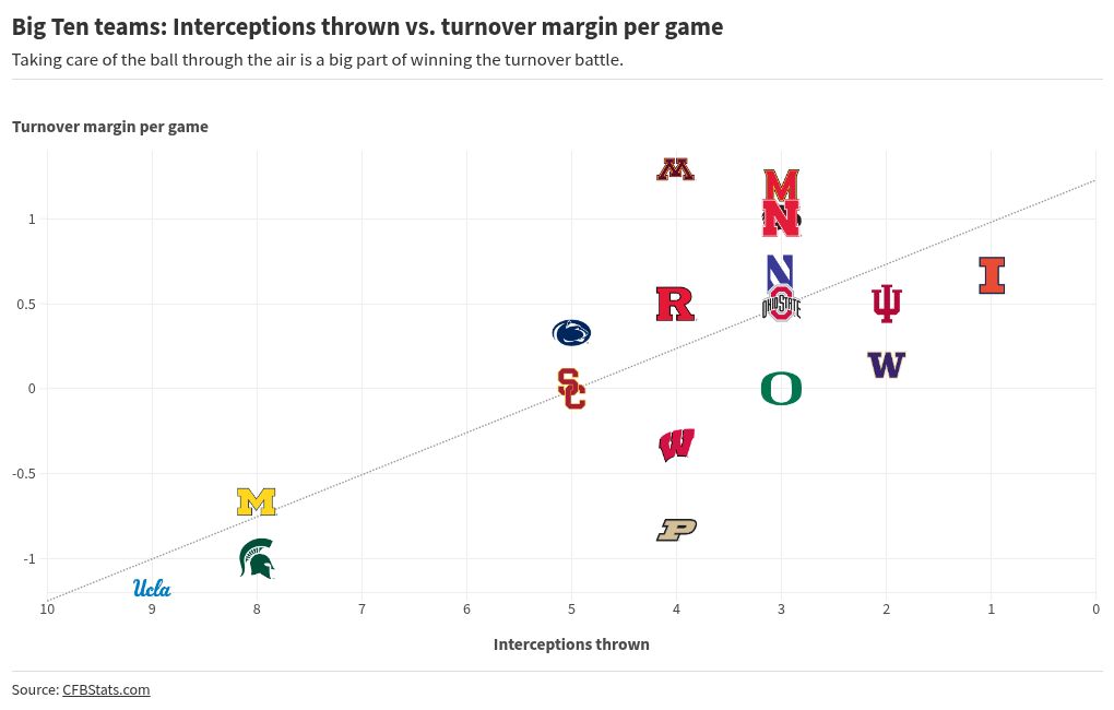 scatter visualization