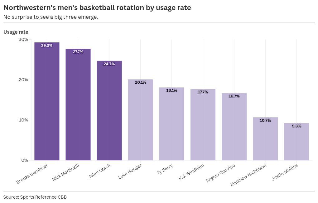 chart visualization