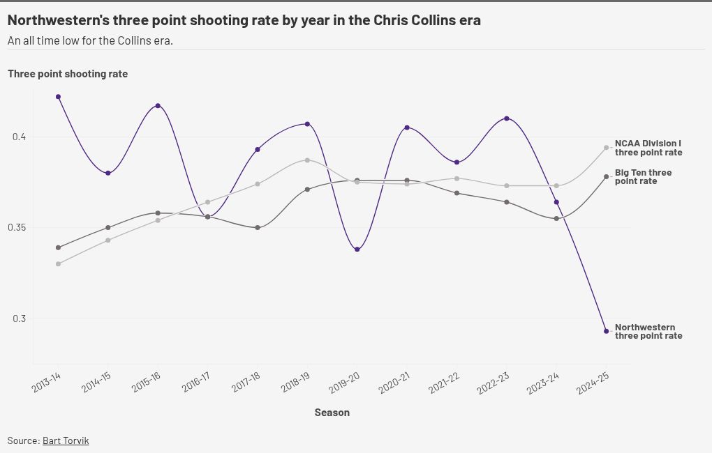 chart visualization