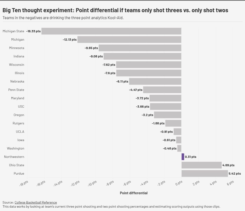 chart visualization