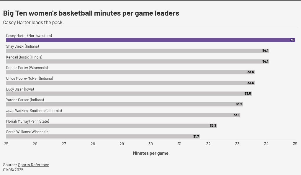 chart visualization