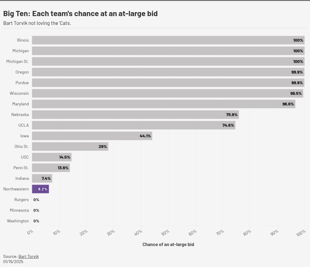 chart visualization