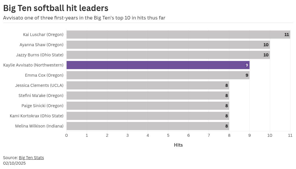 chart visualization