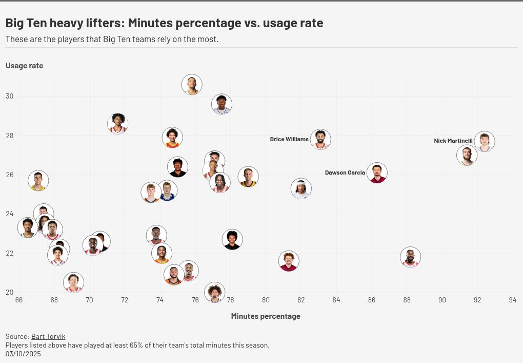 scatter visualization